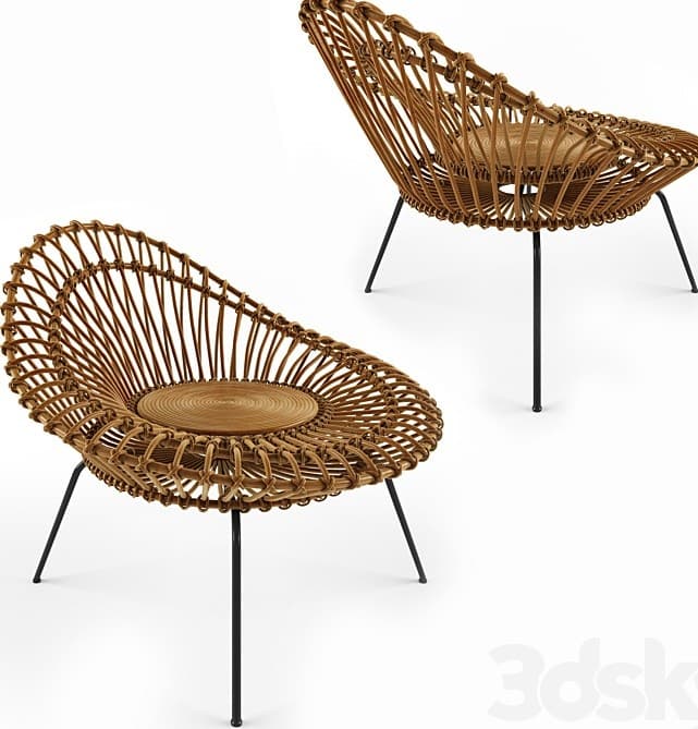 Object Model Detail model visualization
